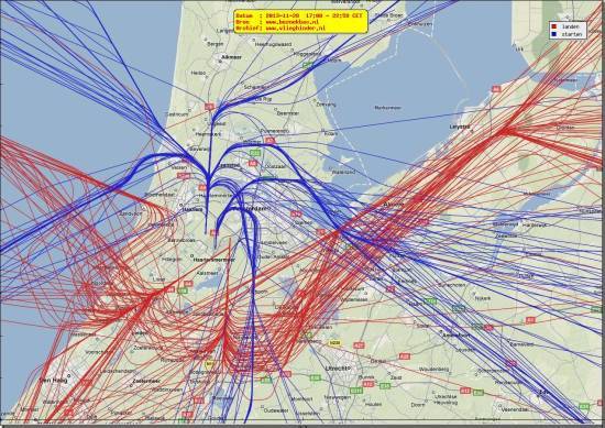 radarplot