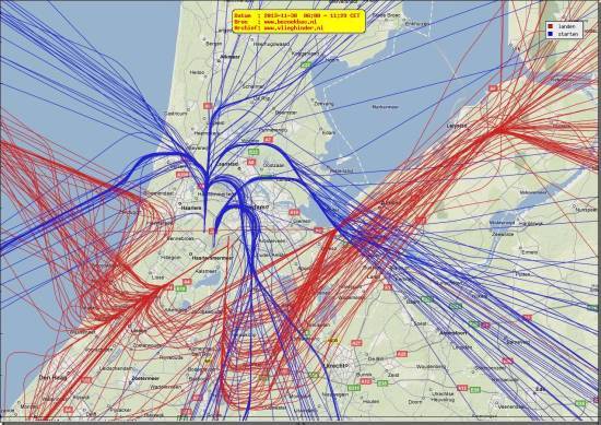 radarplot