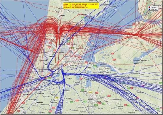 radarplot