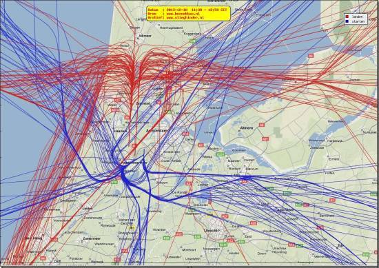 radarplot