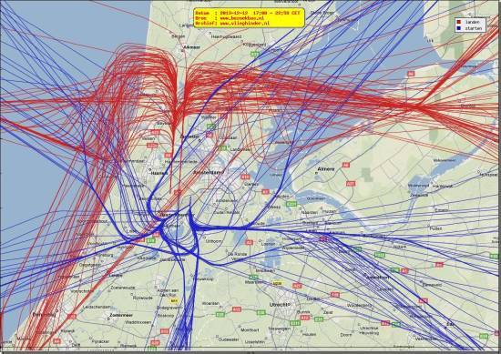 radarplot