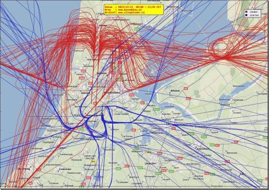 radarplot