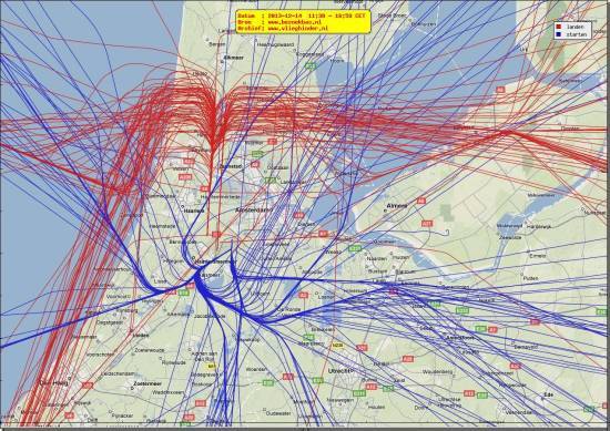 radarplot