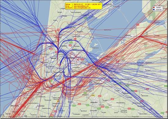 radarplot