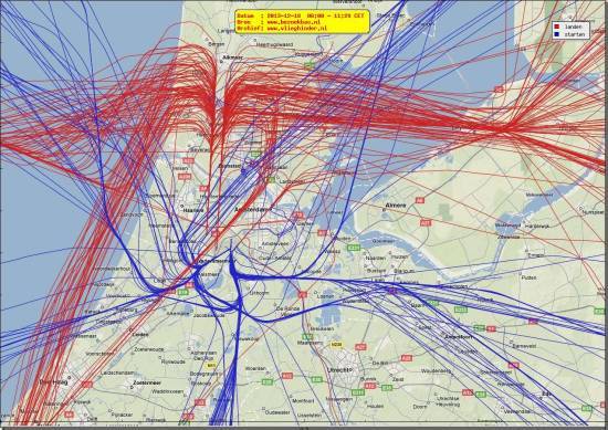 radarplot