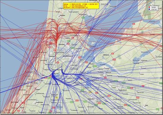 radarplot