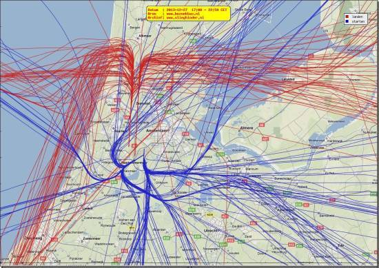 radarplot