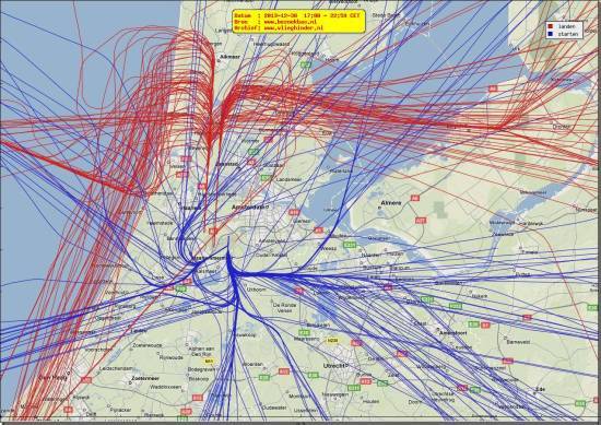 radarplot