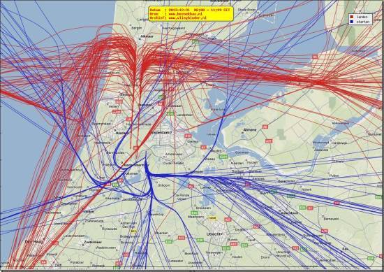 radarplot