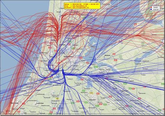 radarplot