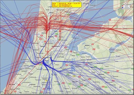 radarplot