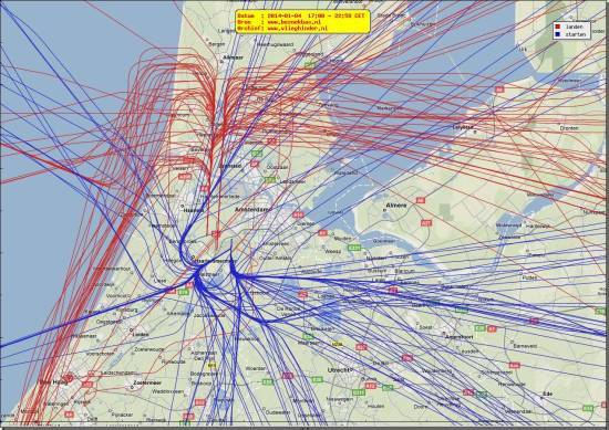 radarplot