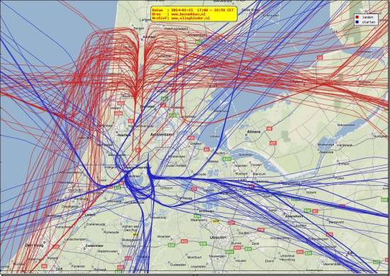 radarplot