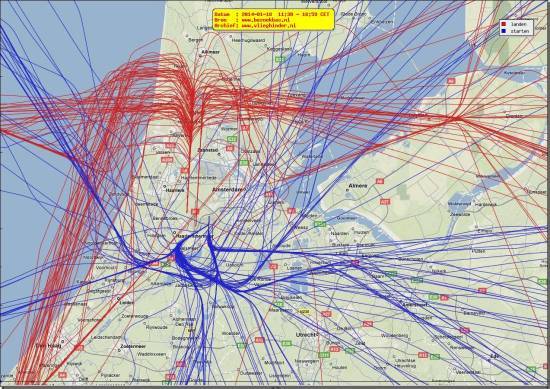 radarplot