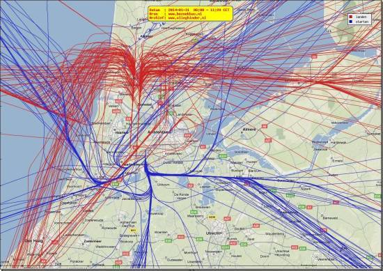 radarplot