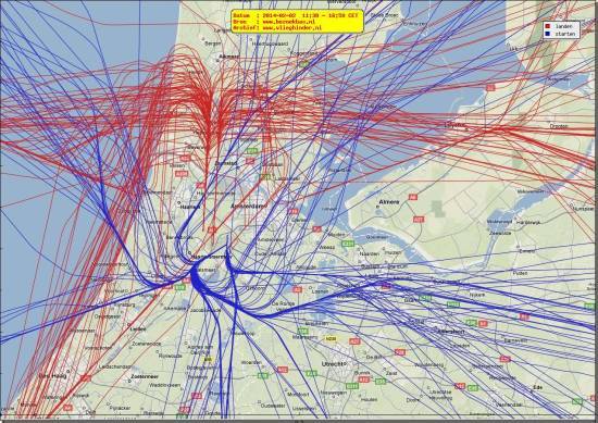 radarplot