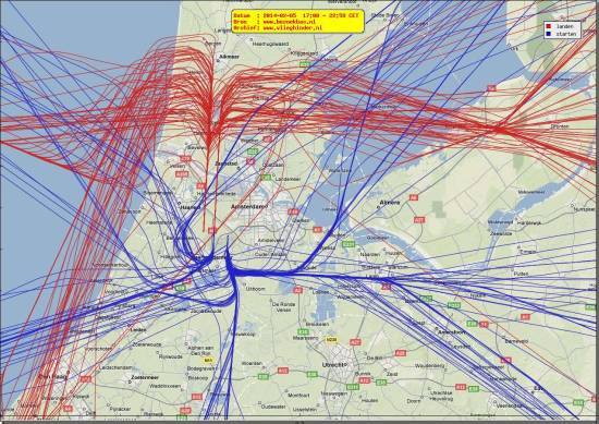 radarplot