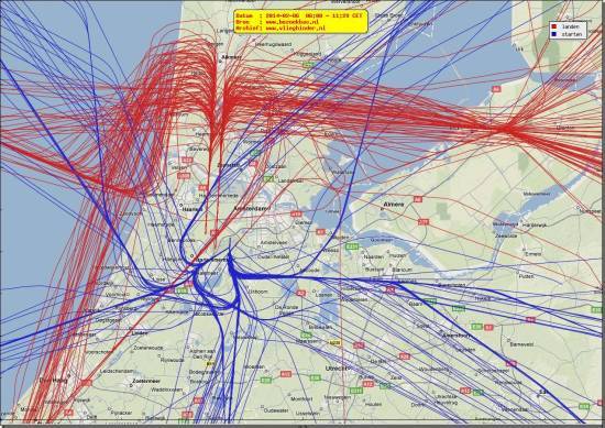 radarplot