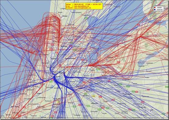 radarplot