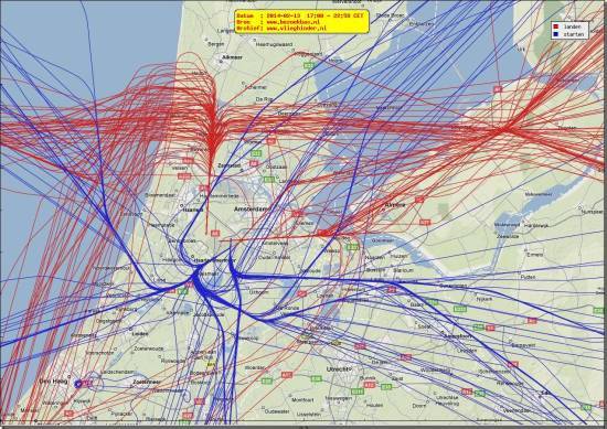 radarplot
