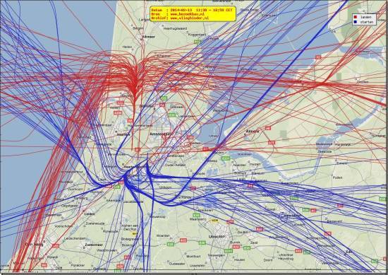radarplot