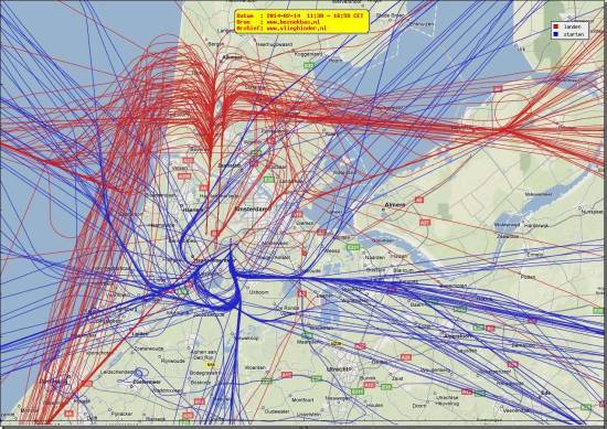 radarplot