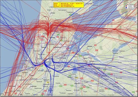 radarplot