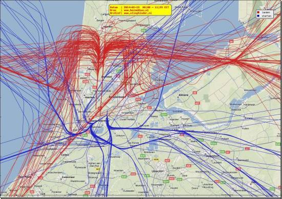 radarplot