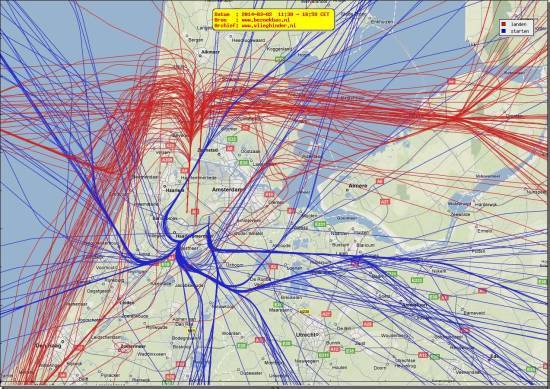 radarplot