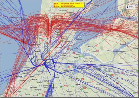 radarplot