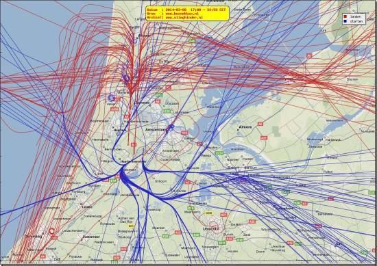 radarplot