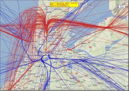 radarplot