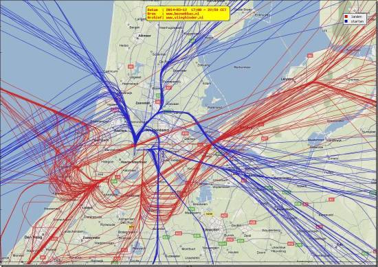 radarplot