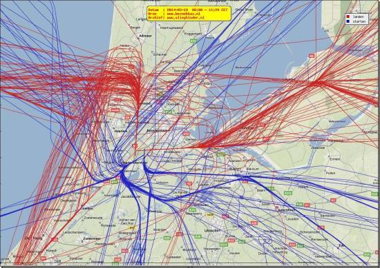 radarplot