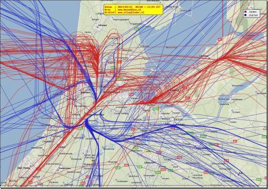 radarplot