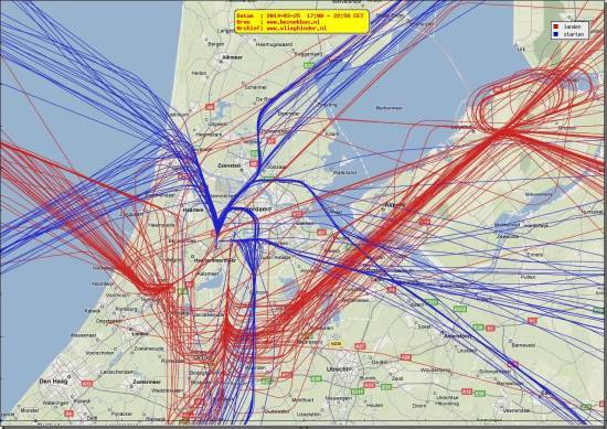 radarplot