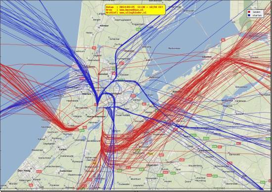 radarplot