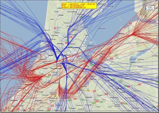 radarplot