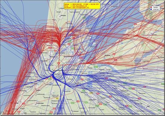 radarplot