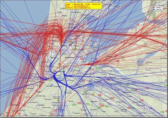 radarplot