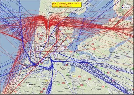 radarplot