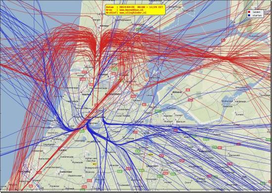 radarplot