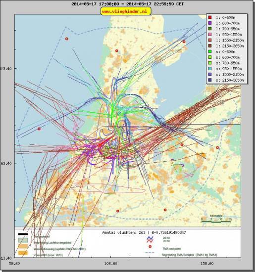 radarplot