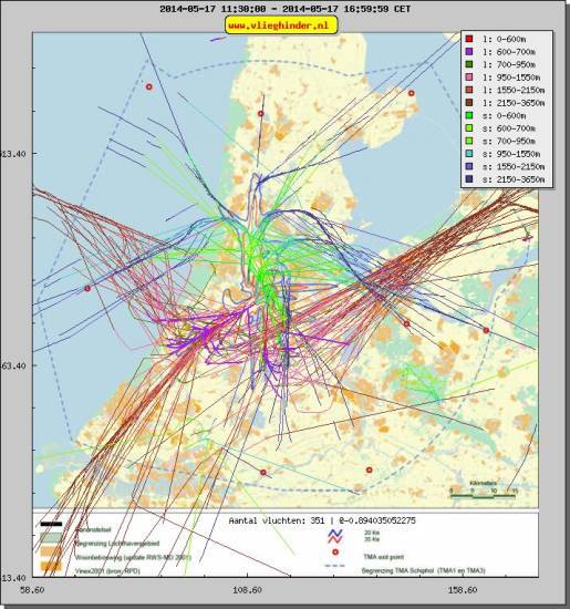 radarplot