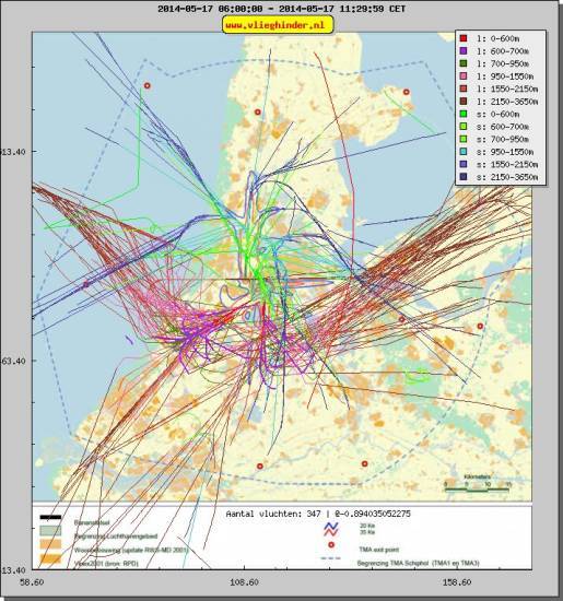 radarplot