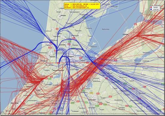 radarplot