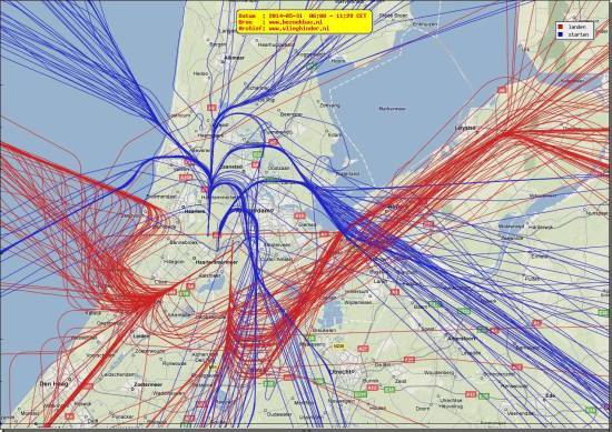 radarplot