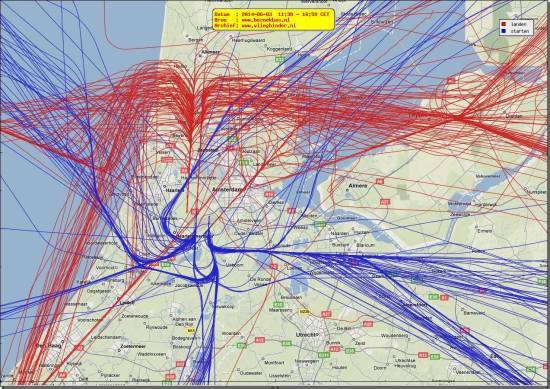 radarplot