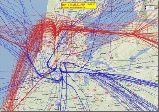 radarplot