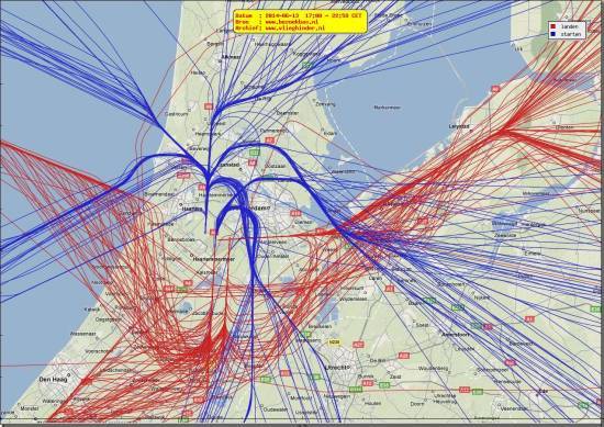 radarplot